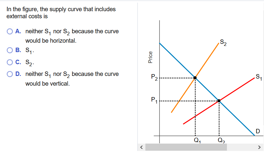 Solved In the figure, the supply curve that includes | Chegg.com