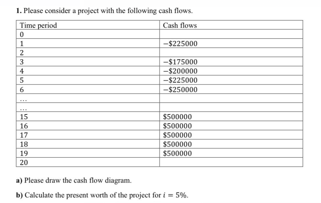 Solved Please Consider A Project With The Following Cash