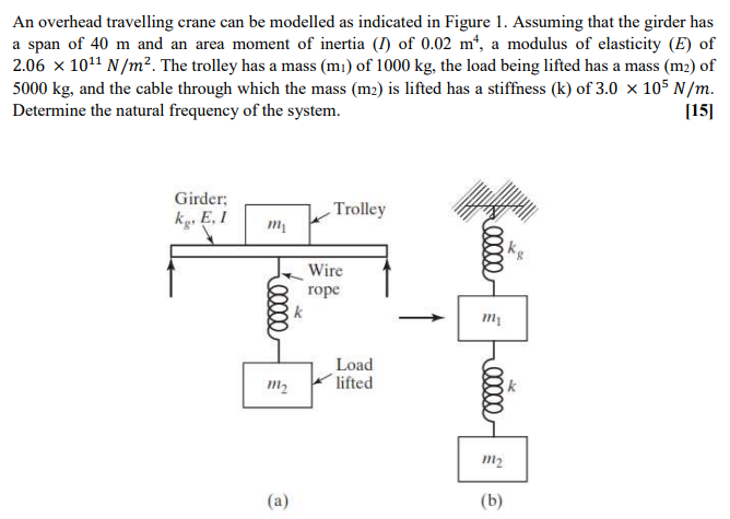 Solved An overhead travelling crane can be modelled as | Chegg.com