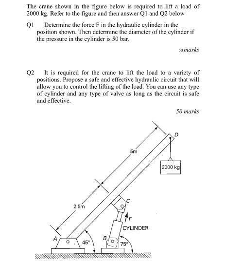 Solved The crane shown in the figure below is required to | Chegg.com