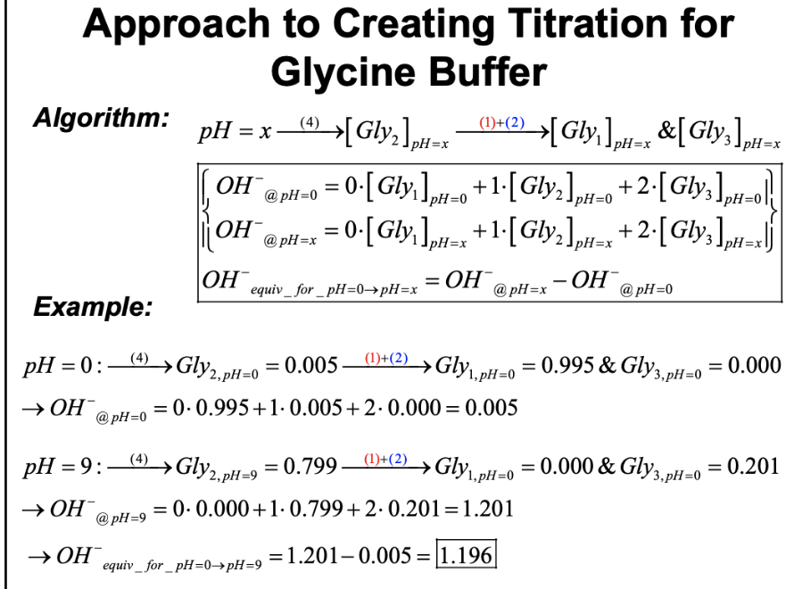 Titration Curve for Polyprotics (Glycine)