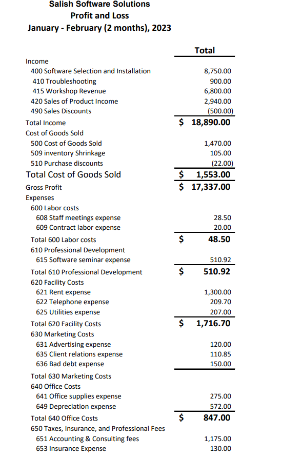 Solved reference Salish Software Solutions Company