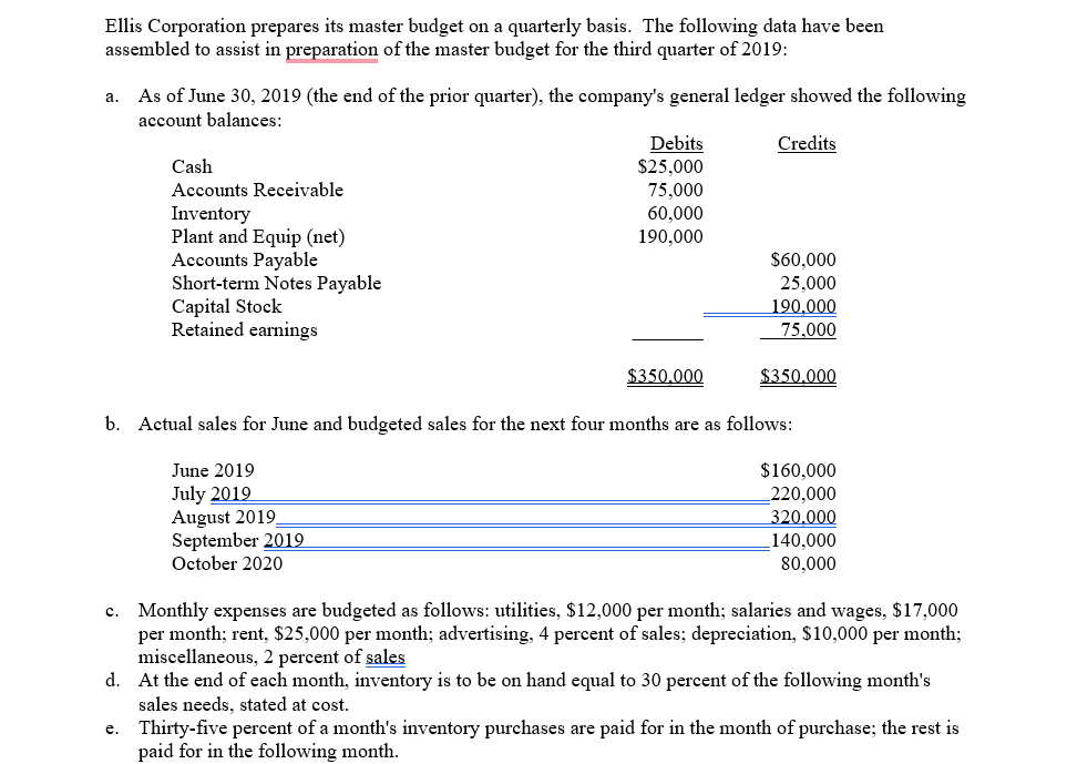 solved-ellis-corporation-prepares-its-master-budget-on-a-chegg