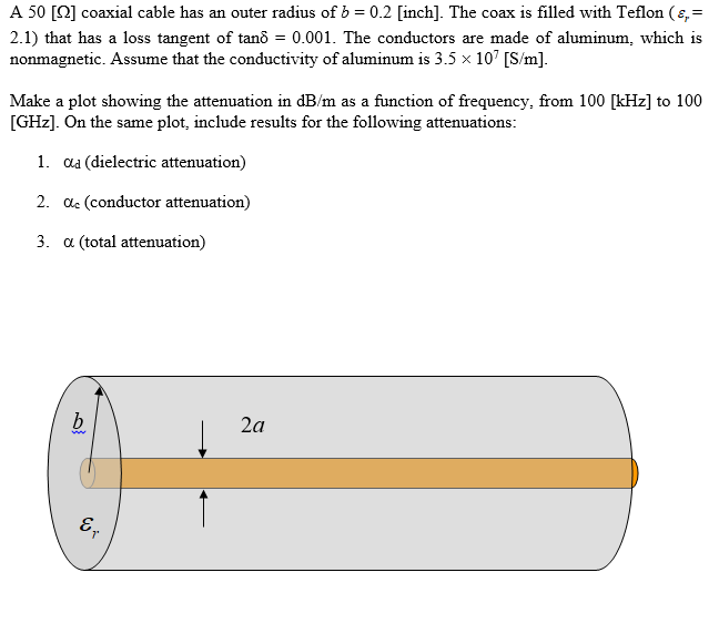 Solved A 50[Ω] ﻿coaxial cable has an outer radius of | Chegg.com