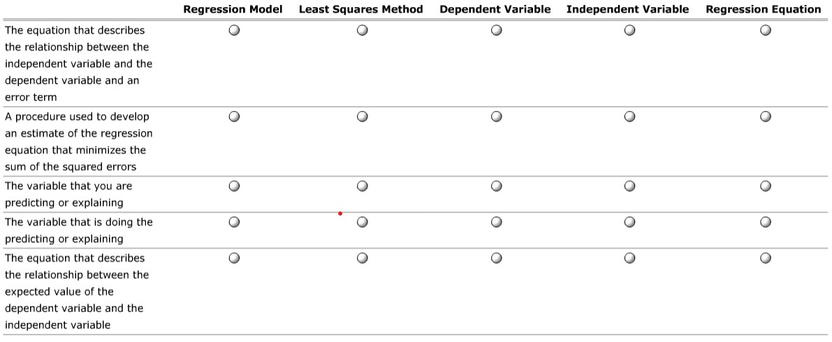 Solved Regression Model Least Squares Method Dependent | Chegg.com