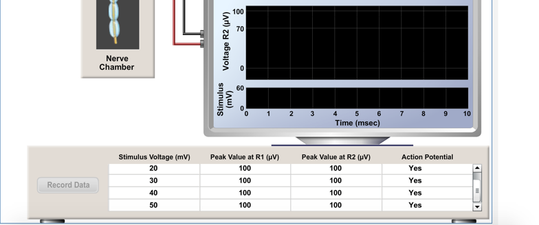 Solved: Explain, Physiologically How This Activity Demonst... | Chegg.com