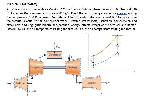 Solved Problem 4 (25 points) A turbojet aircraft flies with | Chegg.com