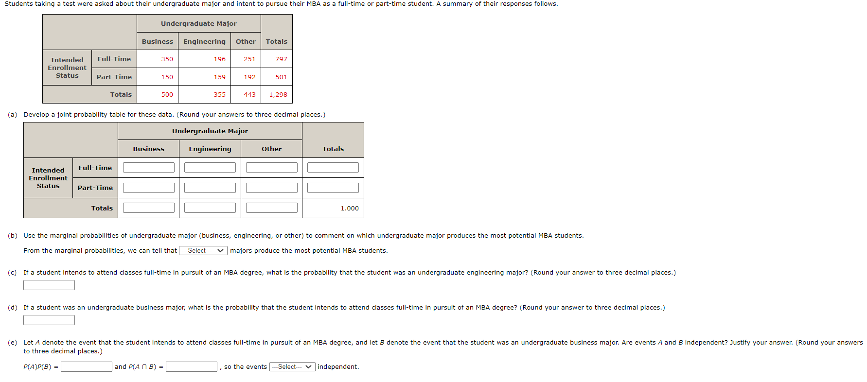 Solved (b) Use The Marginal Probabilities Of Undergraduate | Chegg.com