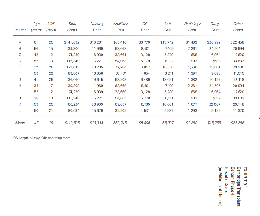 Solved 1)What is the underlying cost structure or cost