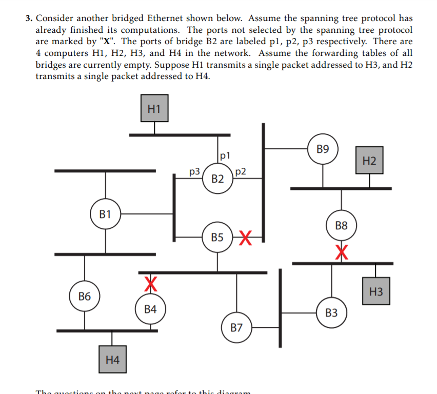 1.Explain how the bridges in this example