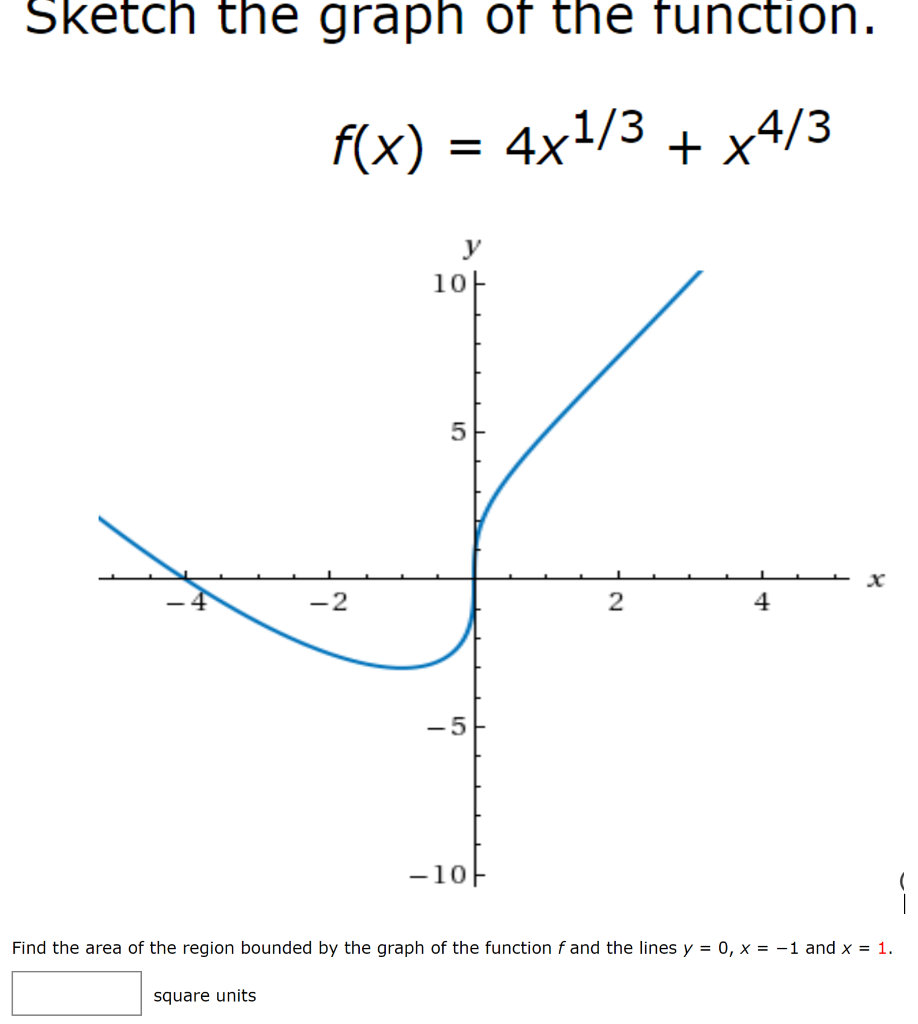 solved-sketch-the-graph-of-the-function-f-x-4x1-3-x4-3-chegg