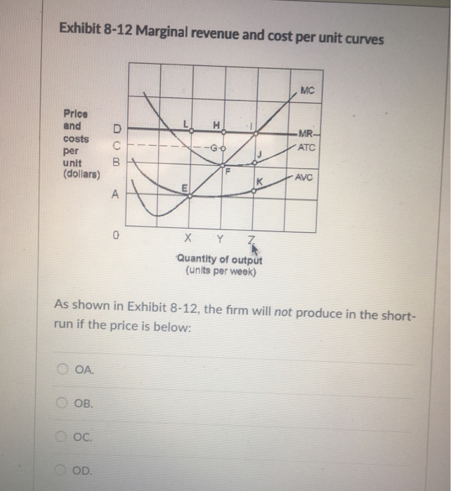 Solved Exhibit 8-12 Marginal Revenue And Cost Per Unit | Chegg.com