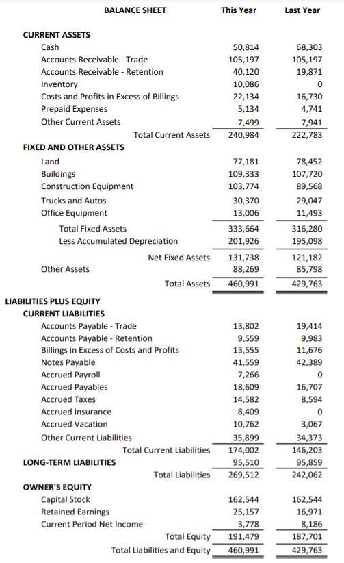 Solved BALANCE SHEET This Year Last Year 50,814 105,197 | Chegg.com