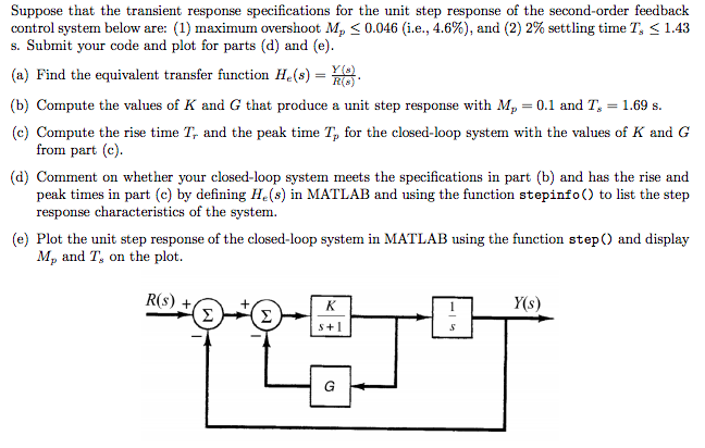 Solved Suppose that the transient response specifications | Chegg.com