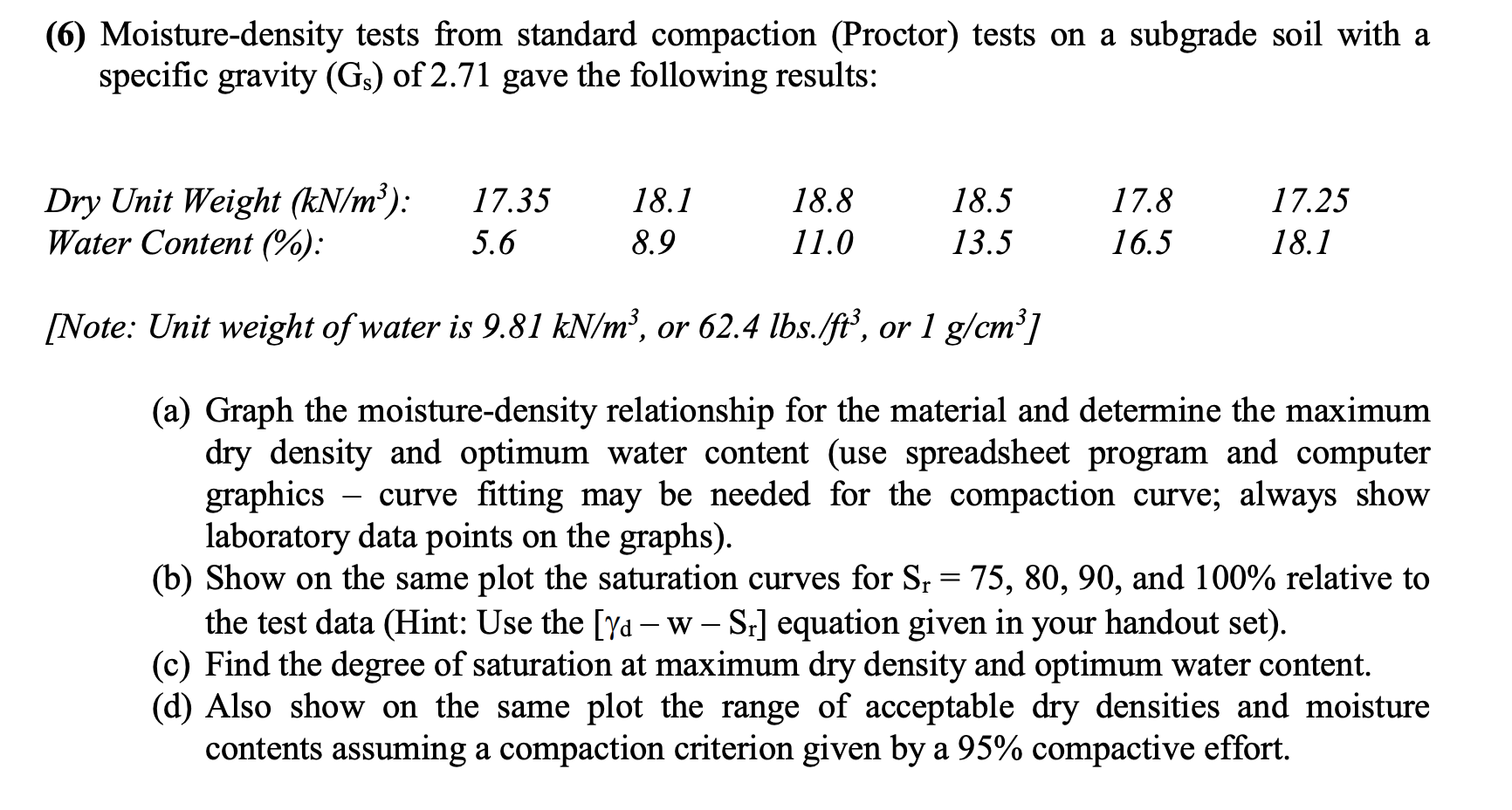 Solved (6) Moisturedensity tests from standard compaction