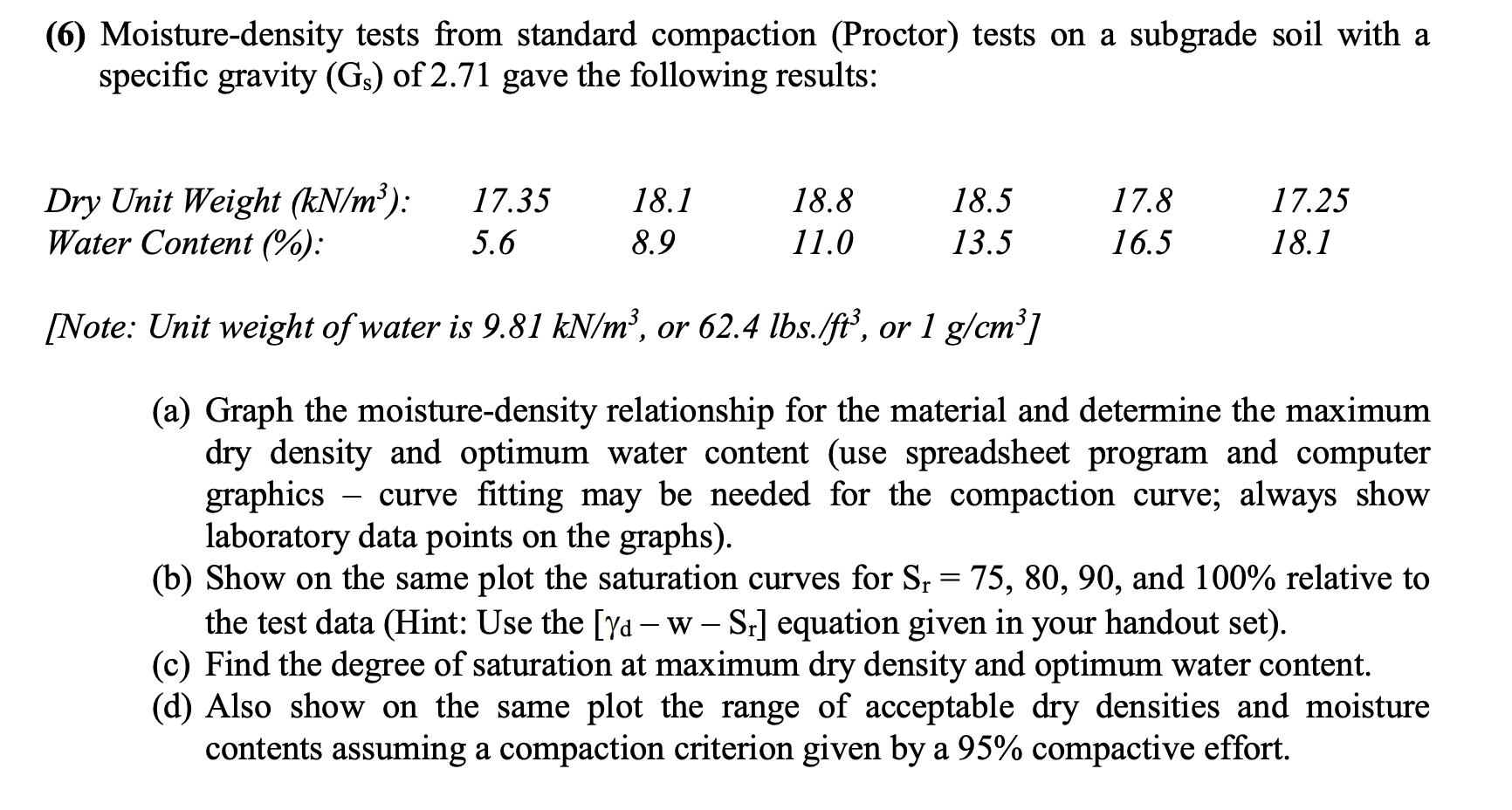 Solved (6) Moisture-density tests from standard compaction | Chegg.com