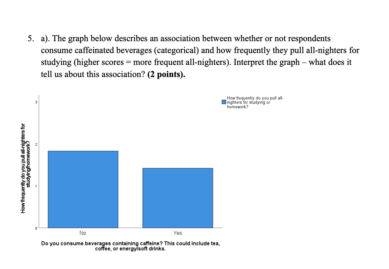 5. a). The graph below describes an association | Chegg.com