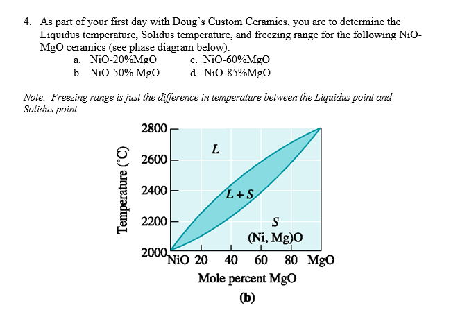 Solved 4. As part of your first day with Doug's Custom | Chegg.com