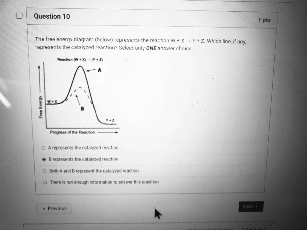 Solved Question 10 1 pts The free energy diagram (below) | Chegg.com