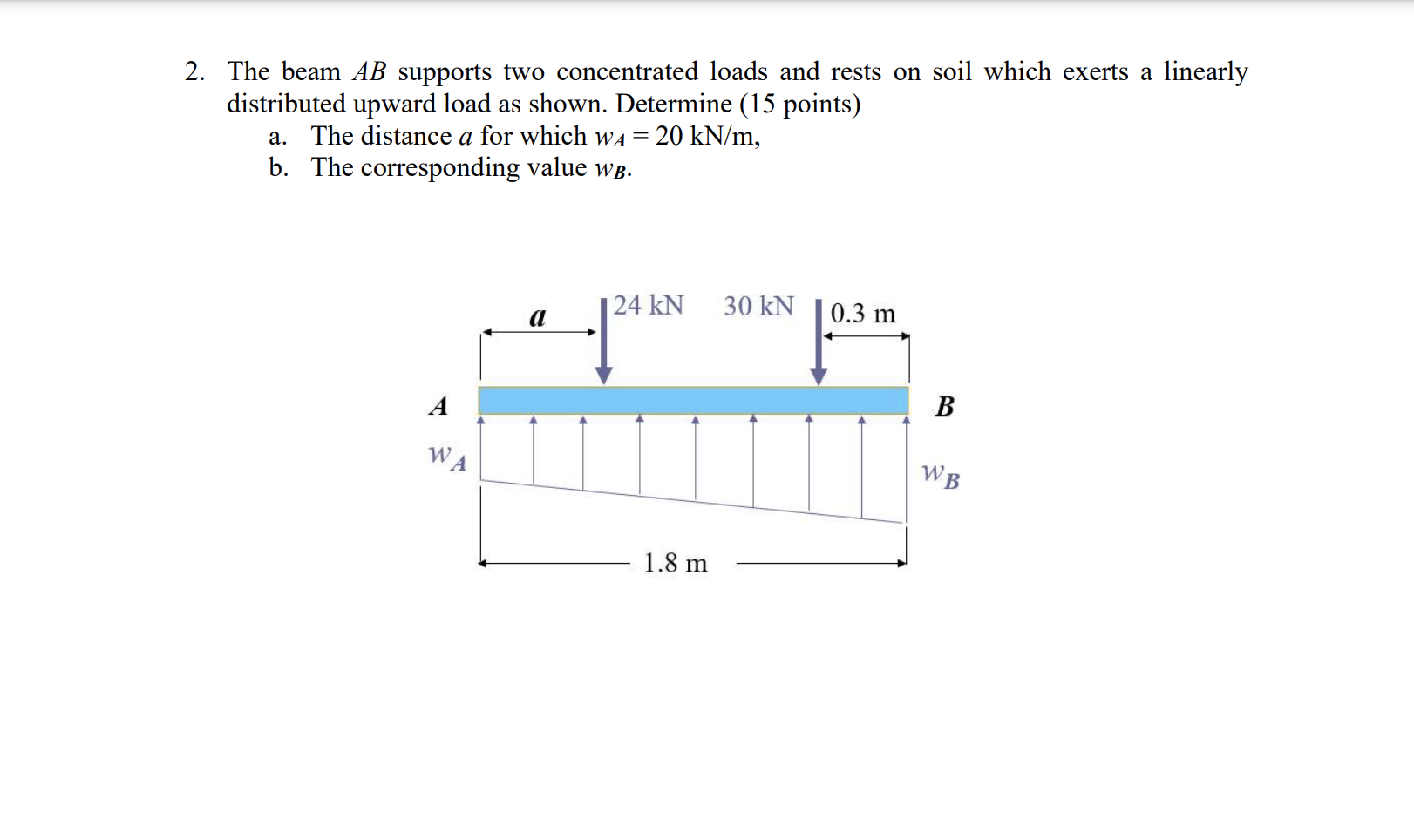 Solved 2. The Beam AB Supports Two Concentrated Loads And | Chegg.com