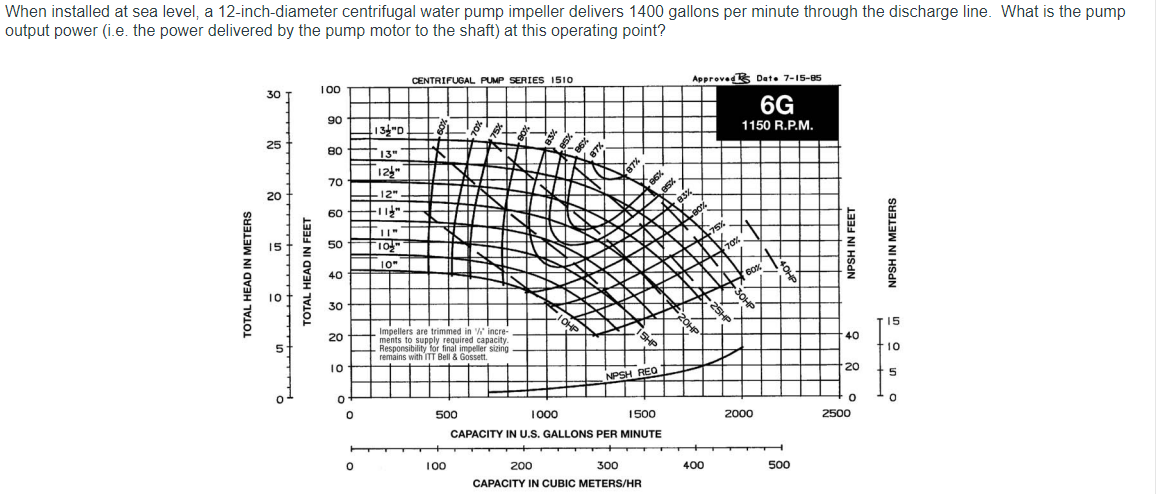 When installed at sea level, a 12-inch-diameter centrifugal water pump impeller delivers 1400 gallons per minute through the 