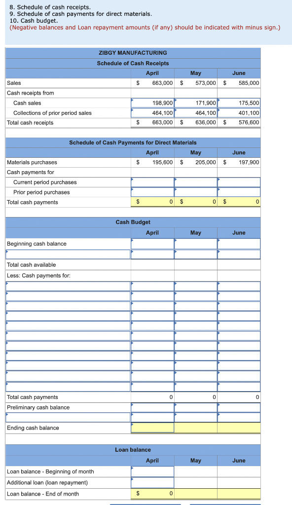 Solved The management of Zigby Manufacturing prepared the | Chegg.com