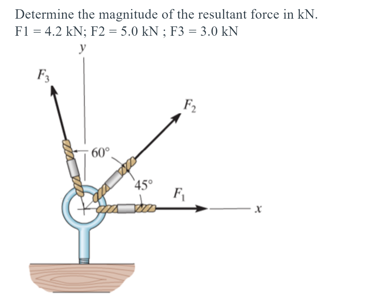 Solved Determine the magnitude of the resultant force in kN. | Chegg.com