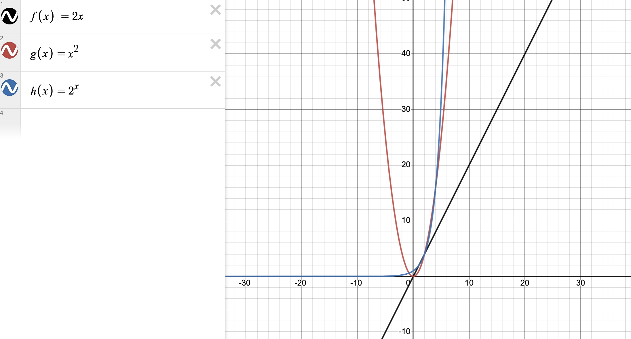 Solved f(x)=2x g(x)=x2 h(x)=2x | Chegg.com