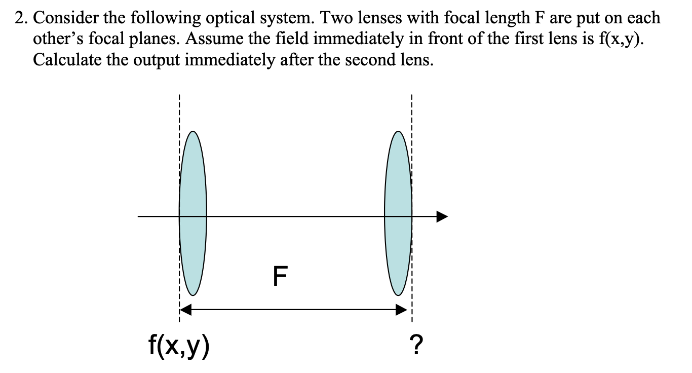 Solved 2. Consider the following optical system. Two lenses | Chegg.com