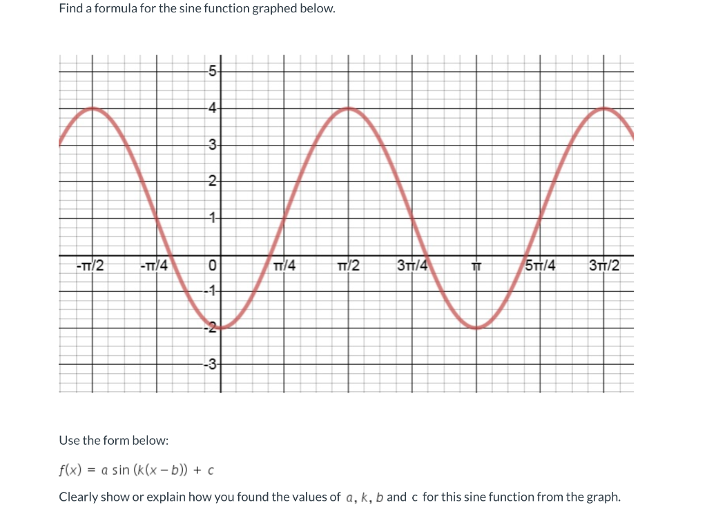 solved-find-a-formula-for-the-sine-function-graphed-below-chegg