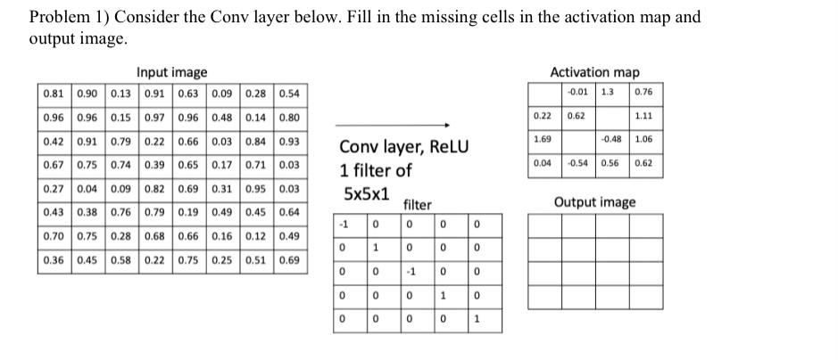 Problem 1) Consider the Conv layer below. Fill in the missing cells in the activation map and output image. 0.62 Activation m