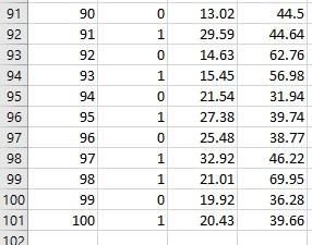 Solved The accompanying data file contains 100 observations | Chegg.com