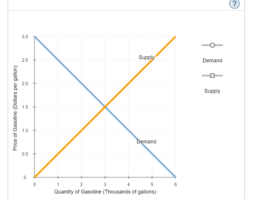 Solved 1. Calculating tax incidence Suppose that the U.S. | Chegg.com