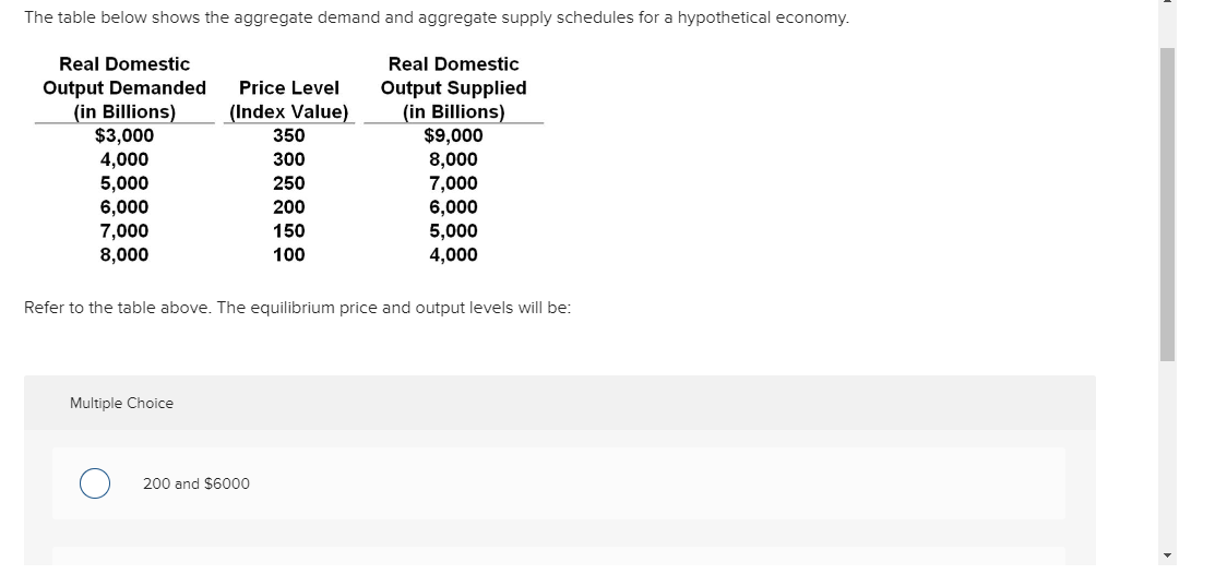 Solved The table below shows the aggregate demand and | Chegg.com