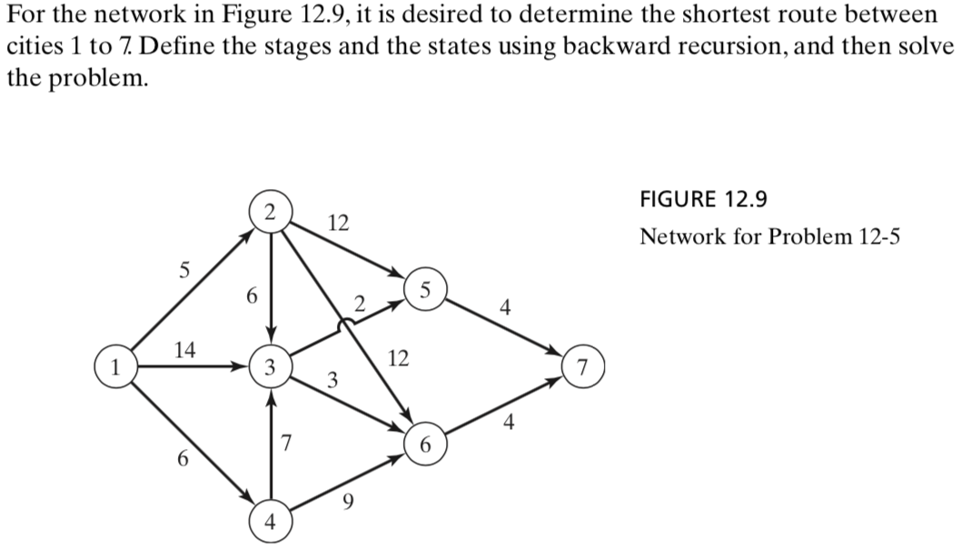 Shortest Route Between Two Places Solved For The Network In Figure 12.9, It Is Desired To | Chegg.com