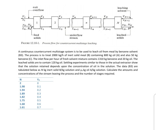 Solved Exit VN VN4 XN+1 O. No Lo. Bo N-1 LN. Underflow Lea | Chegg.com