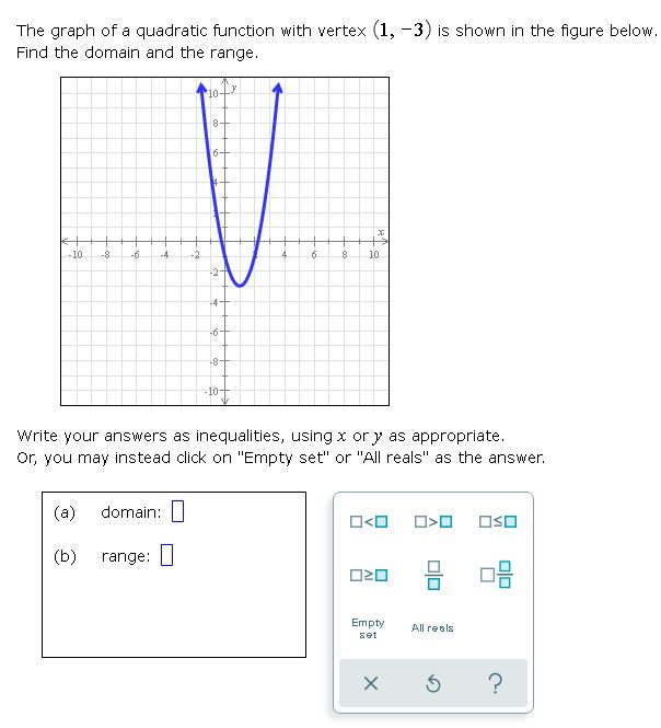 Solved Use the graph of the parabola to fill in the table. | Chegg.com