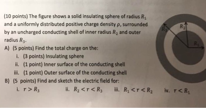 Solved The Figure Shows A Solid Insulating Sphere Of Radius | Chegg.com