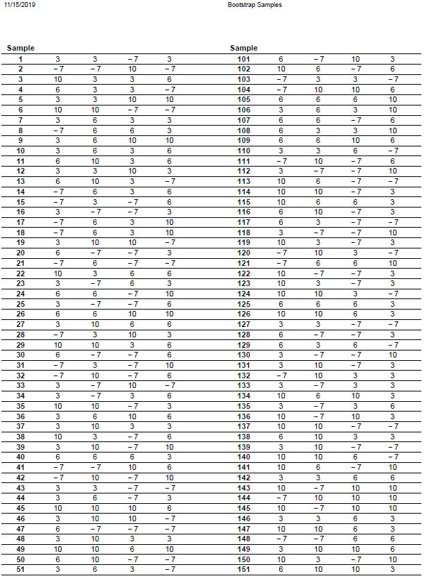 Here is a sample of amounts of weight change (kg) of | Chegg.com