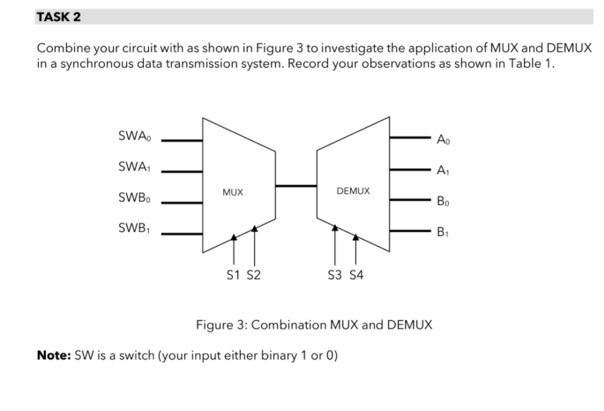 Solved TASK 1 1. Figure 2 shows the logic diagram of 4:1 MUX | Chegg.com