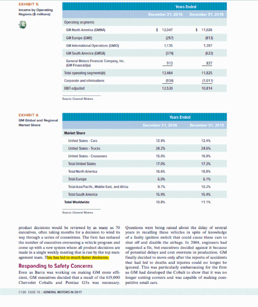 EXHIBIT 5
Income by Operating
Regions (\$ millions)
EXHIBIT 6
GM Global and Regional
Market Share
product decisions would be