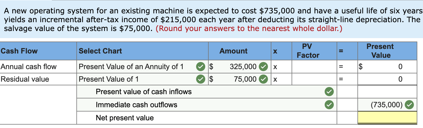 Solved A new operating system for an existing machine is | Chegg.com