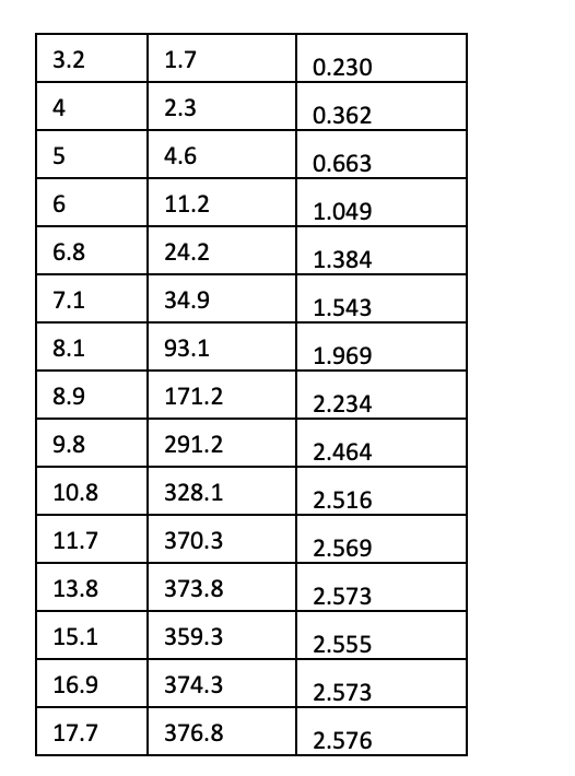 Solved Calculate the generation time using | Chegg.com