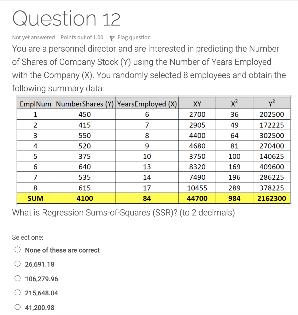 Solved Question 12 1 6 Not yet answered Points out of 1.00 P | Chegg.com