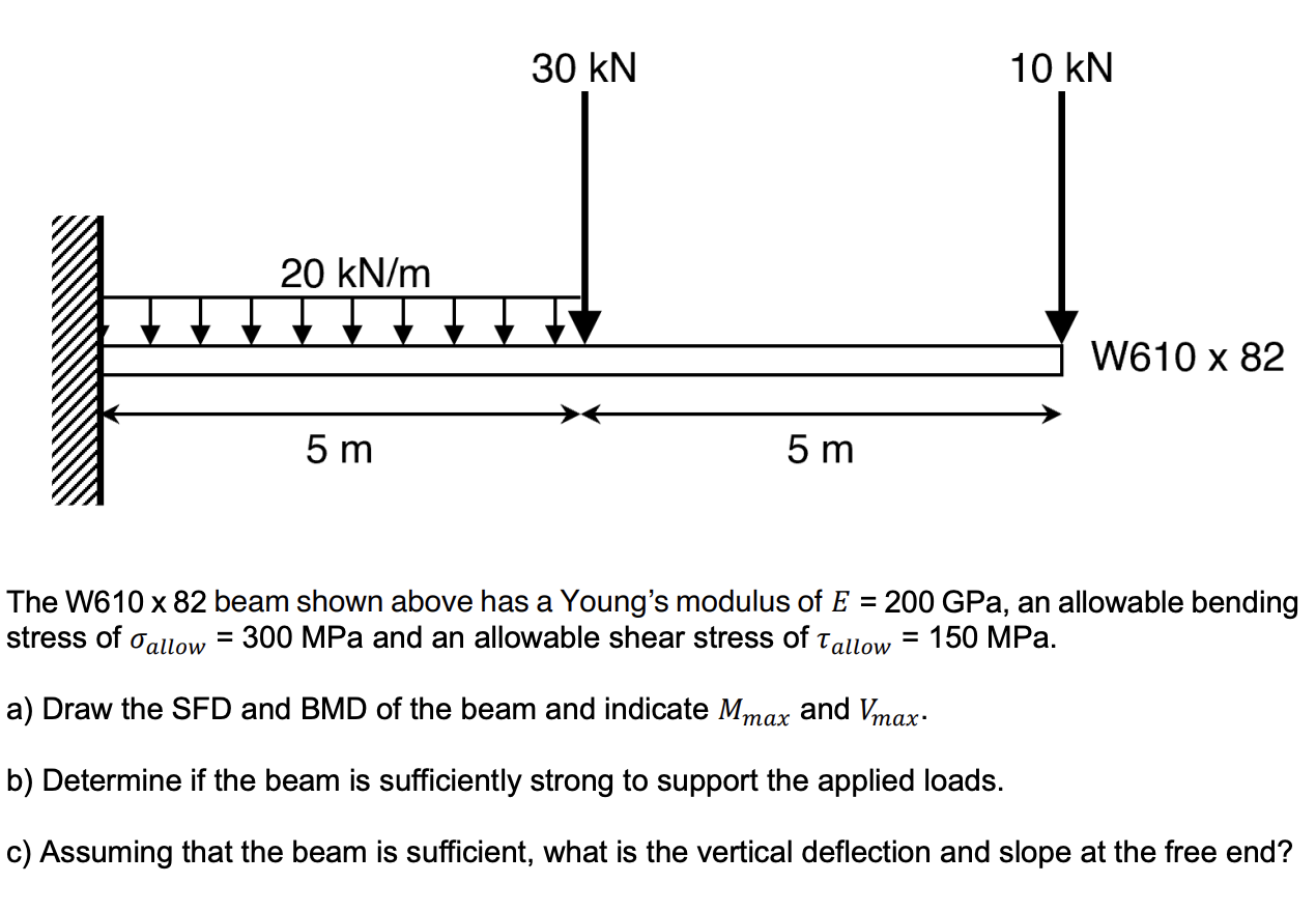 Solved The W610 82 beam shown above has a Young's modulus of | Chegg.com