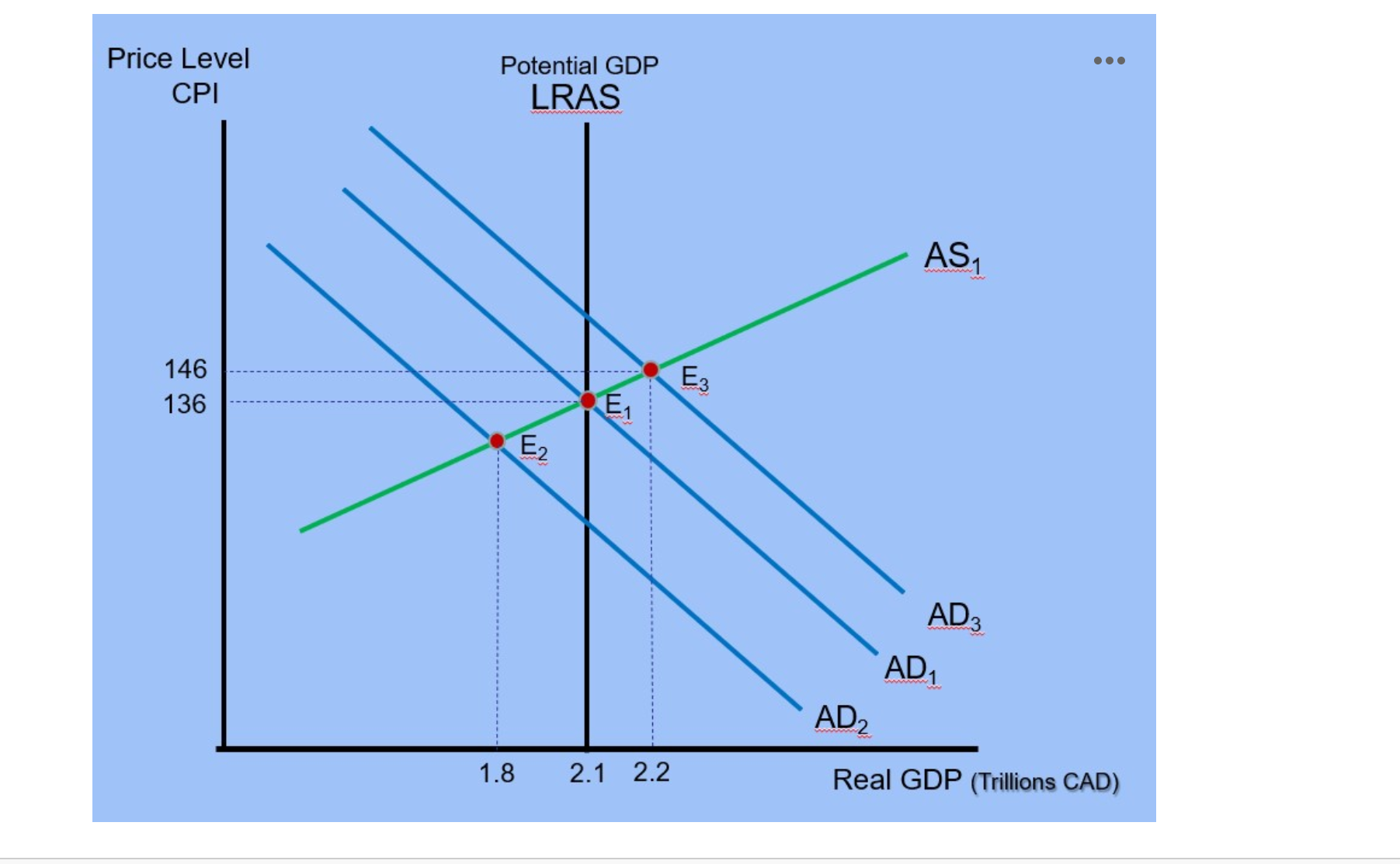 Solved Use the figure to answer the following questions: 1. | Chegg.com