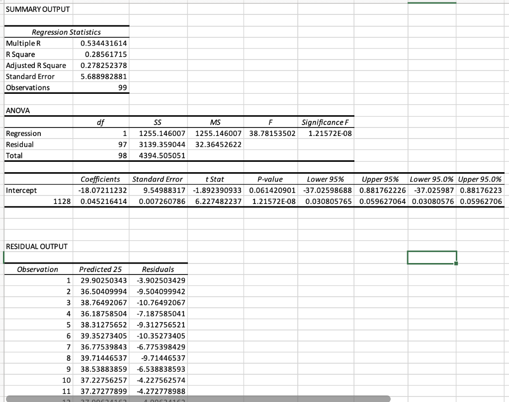 SUMMARY OUTPUT Regression Statistics Multiple | Chegg.com