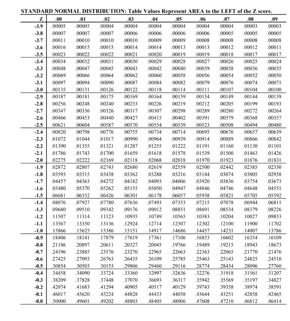 Hi, to evaluate a CDF use Desmos only where directly | Chegg.com