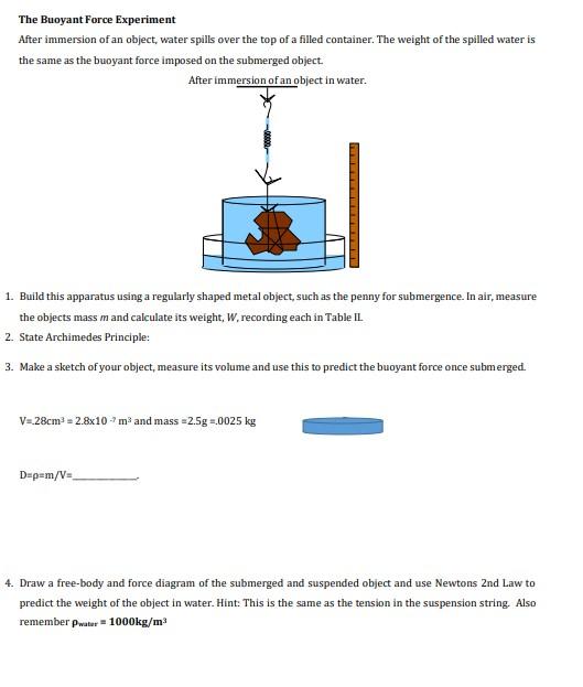 buoyant force experiment discussion