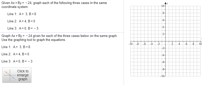 Solved Given Ax+By-24, graph each of the following three | Chegg.com